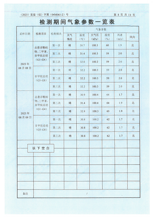 开云手机在线登入（江苏）开云手机在线登入制造有限公司验收监测报告表_51.png